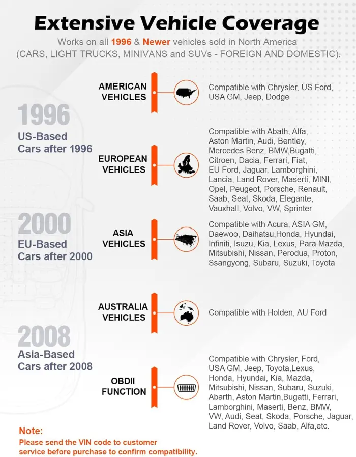 ANCEL AD310 OBD II Scanner - Universal Car Engine Code Reader - Image 7