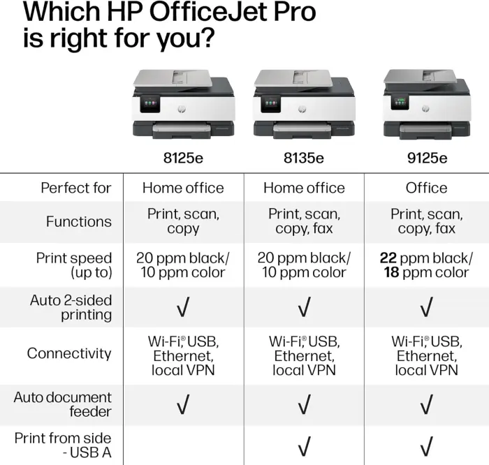 HP OfficeJet Pro 8125e Wireless All-in-One Inkjet Printer - Image 8
