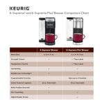 Keurig K-Supreme Single Serve K-Cup Pod Coffee Maker, MultiStream Technology, 4 Brew Sizes, 66oz Dual-Position Removable Reservoir, Gray - Image 4