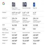 Google Pixel 10 Pro XL - Unlocked Android Smartphone - Gemini AI Assistant, Triple Rear Camera System, Fast-Charging 24+ Hour Battery, and 6.8" Super Actua Display - Jade - 256 GB (2025 Model) - Image 6