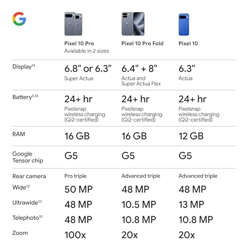 Google Pixel 10 Pro XL - Unlocked Android Smartphone - Gemini AI Assistant, Triple Rear Camera System, Fast-Charging 24+ Hour Battery, and 6.8" Super Actua Display - Jade - 256 GB (2025 Model) - Image 6