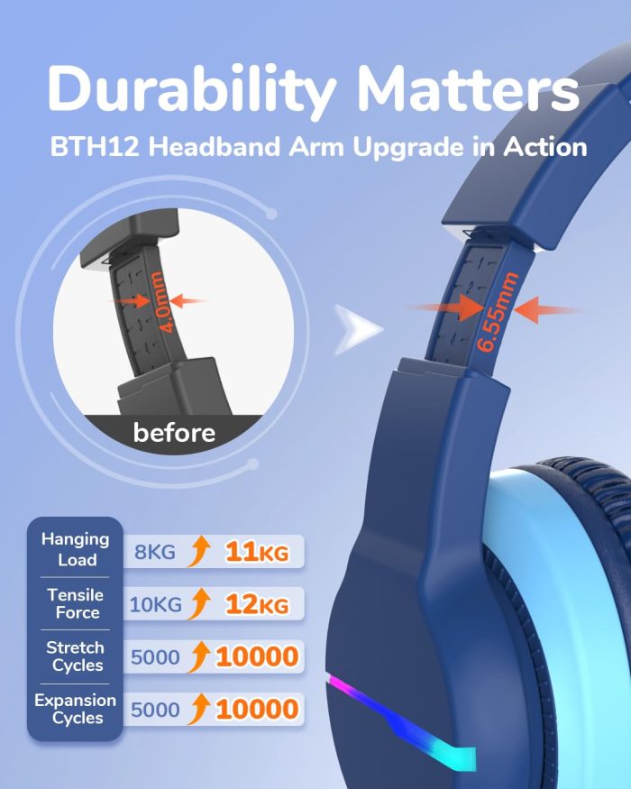 iClever BTH12 Kids Bluetooth Headphones,Colorful LED Lights Kids Headphones Wireless,74/85dBA Safe Volume,85H Playtime,Fast Charging,Bluetooth 5.2,Over Ear,Built-in Mic for iPad/Tablet/Airplane,Blue - Image 2