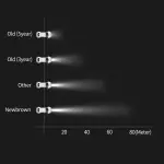 NEWBROWN H11 Headlight Bulb 5000K Super White Light Long Life Replacement PGJ19-2 12V/55W (H11, 2 Pack) - Image 4