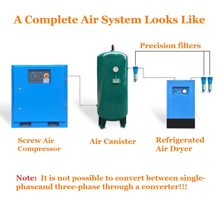 10HP Air Compressor 230V 60Hz 1-Phase Variable Speed Frequency Rotary Screw Air Compressor 39cfm Max Pressure 120 psi Commercial Air Compressed System - Image 3