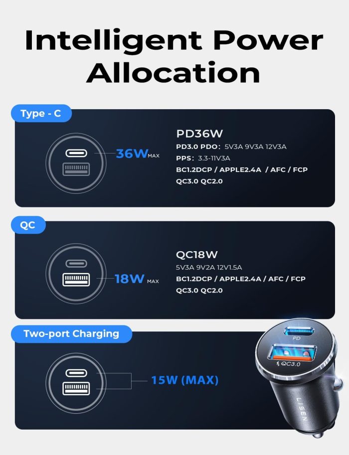 LISEN Car Phone Charger USB C, 54W Cigarette Lighter USB Charger Adapter, Car Accessories for Men, Mini USBC Cars Fast Charging Adapter USBC Type C 12V, for iPhone 17 Pro Max 16 15 14 13 12 Plus Mini - Image 2