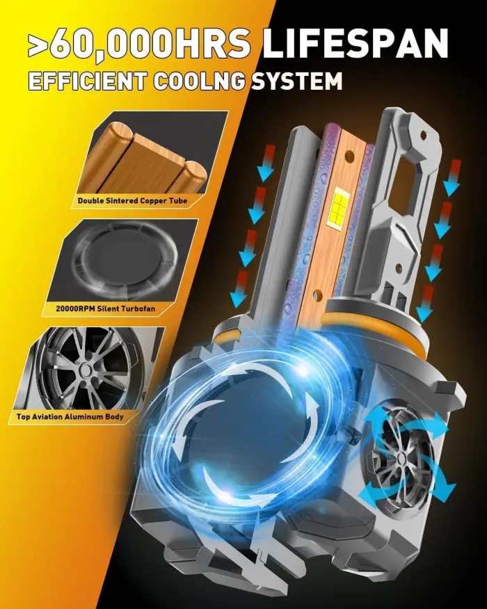 Termitor Latest H11/H9 LED Bulbs, 45,000LM 900% Super Brighter, 6500K Cool White, 1:1 Mini Halogen Size H11 Driving Lights with Cooling Fan, Plug and Play, Pack of 2 - Image 4