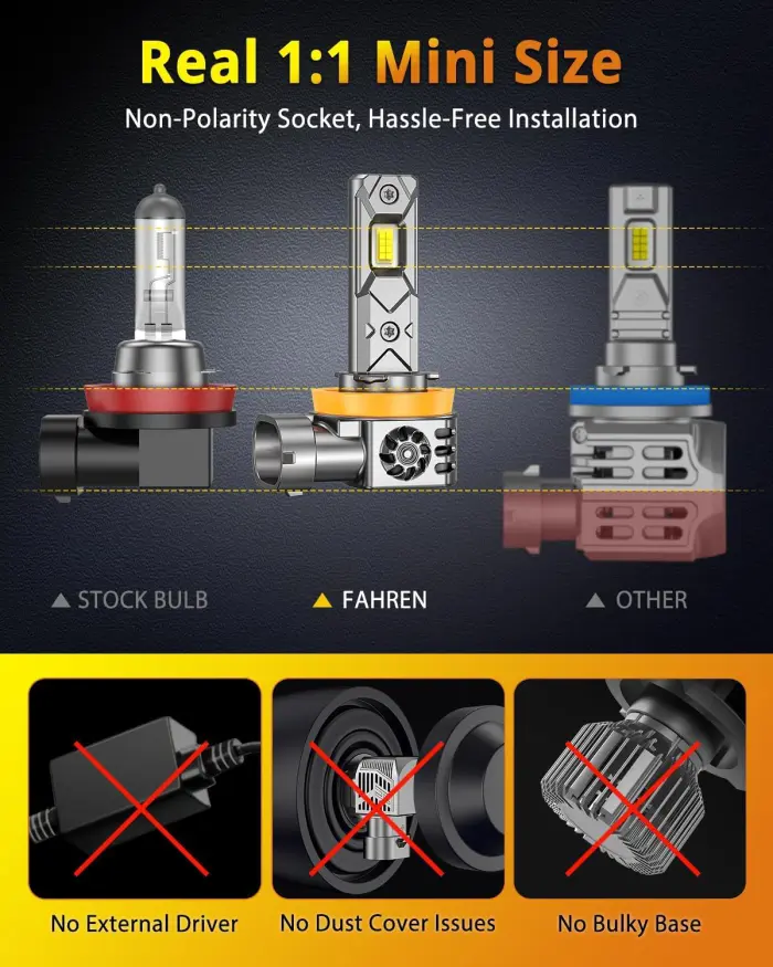 FAHREN 2025 Upgraded H11/H9/H8 9005/HB3 𝐋𝐄𝐃 Bulbs Combo, 𝟏𝟎𝐗 𝟏𝟎𝟎,𝟎𝟎𝟎𝐋𝐌 Ultra Brighter H11 9005 Fog Lights or Off-Road Use, 1:1 Size 6500K White Plug N Play, Pack of 4 - Image 5