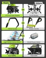 BUCOTOD 18-Inch 13.5 Amp Tiller/Cultivator with 6 Steel Tines, 3-Adjustable Wheels, Foldable Handle, 8'' Tilling Depth Electric Corded Tillers, Electric Garden Rototiller for Garden Lawn Soil Digging - Image 4