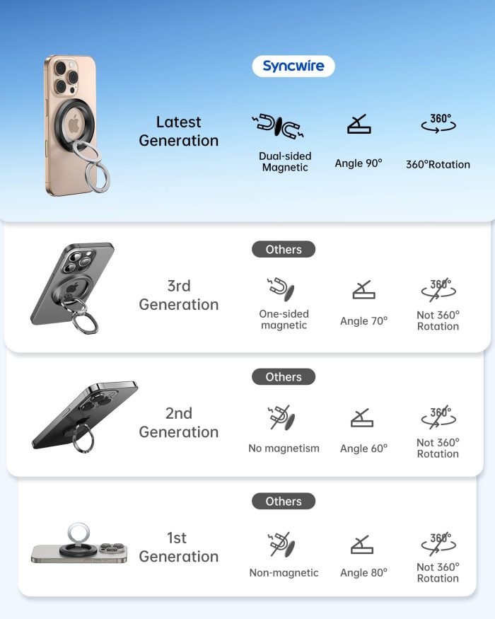 SYNCWIRE for MagSafe Phone Grip, 360° Rotation Magnetic Cell Phone Grip Magnetic Ring Holder Kickstand Mag Safe Ring Stand Compatible with iPhone 17 16 15 14 13 12 Pro Max MagSafe Accessories Android - Image 8