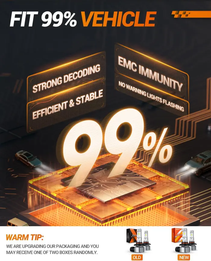 SEALIGHT 9145 H10 LED Fog Light Bulbs or DRL, 18000LM 800% Brightness 9140 H10 9145 LED Fog Lights LED Bulb for Car, 6500K Cool White 984 FT Strong Penetration, 60000 Hours Lifespan, Pack of 2 - Image 4