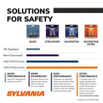 SYLVANIA - 9006 XtraVision - High Performance Halogen Headlight Bulb, High Beam, Low Beam and Fog Replacement Bulb (Contains 2 Bulbs) - Image 6