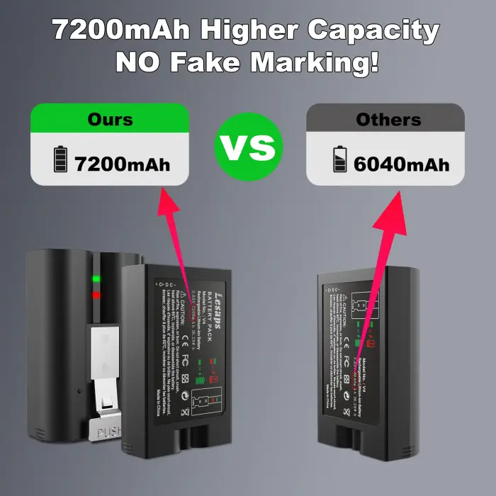 Lesaps 2-Pack Replacement Battery for Ring Doorbell - 7200mAh Rechargeable Camera Batteries with Charger Station for Ring Video Doorbell 2/3/3 Plus/4, Spotlight Cam, Stick Up Cam - Image 8