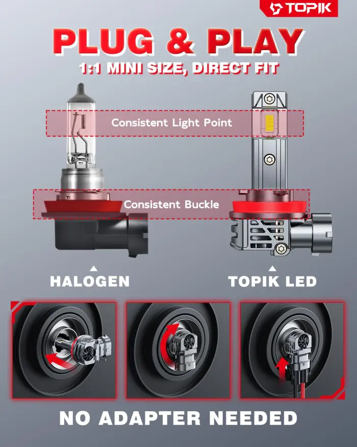 TOPIK 9005 H11 Light Bulbs Combo 800% Brighter 64000LM 6500K Cool White, Plug N Play, 50000Hrs Lifespan, No Flicker, 99% Compatibility, HB3 H9 H8 Light for Off-Road Use or Fog Light, Pack of 4 - Image 5