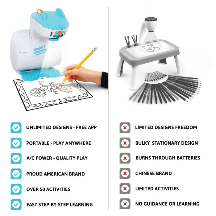 Flycatcher Smart Sketcher 2.0 Projector, Drawing and Tracing Projector for Kids, Educational Arts & Crafts Toy, Christmas Gift for Boys and Girls Ages 5+ - Image 2