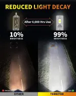 Termitor Upgraded H11/H9 Bulbs, 70,000LM 12X Brightner, 1:1 Halogen Size, 6500K Cool White, Canbus Ready, Plug and Play H11 Driving Lights, Plug and Play, 85000+ Hours Long Service Life, Pack of 2 - Image 2