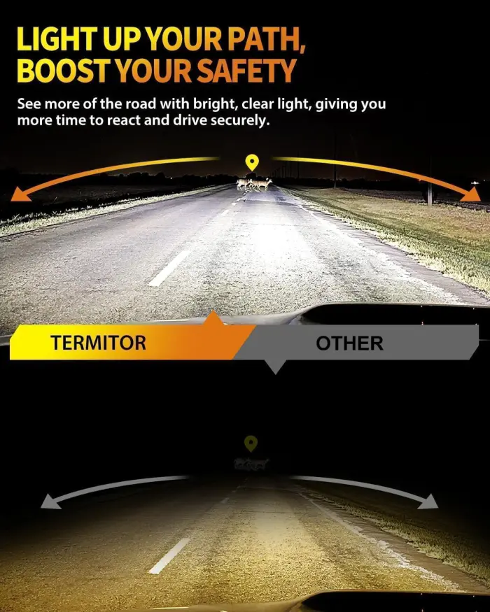 Termitor Upgraded H11/H9 Bulbs, 70,000LM 12X Brightner, 1:1 Halogen Size, 6500K Cool White, Canbus Ready, Plug and Play H11 Driving Lights, Plug and Play, 85000+ Hours Long Service Life, Pack of 2 - Image 8