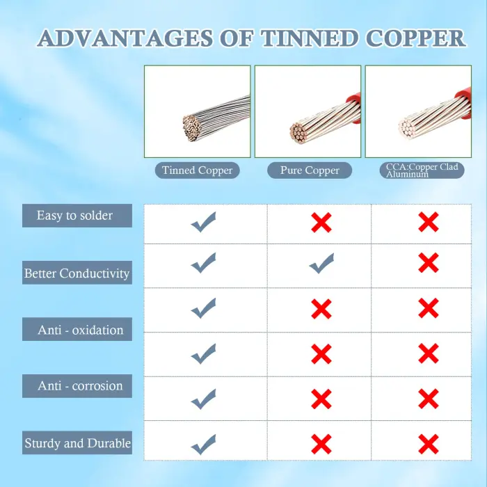 Solar to XT60i Cable 10AWG - MOOKEERF 25FT Solar Panel to XT60i Adapter Connector XT60i-F Extension Cable for Portable Power Station Solar Generator - Image 4