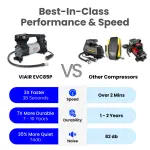 VIAIR Digital EVC85P - Portable Air Compressor Tire Inflator for Car, SUV & Truck | Preset Automatic Shut Off Feature | 12V Road Tire Pump Air Compressor 60 PSI - Image 3