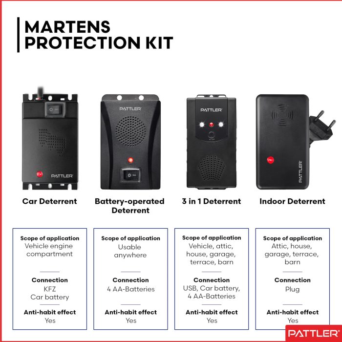 PATTLER® Marten Repellent for Car Engines - Ultrasonic Marten Repeller Under Hood for Immediate and Long-Term Protection Against Martens. Marten Deterrent for Cars Powered by 12V Car Battery - 2 Unit - Image 3