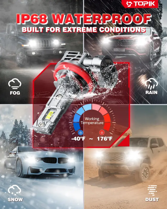 TOPIK 9005 H11 Light Bulbs Combo 800% Brighter 64000LM 6500K Cool White, Plug N Play, 50000Hrs Lifespan, No Flicker, 99% Compatibility, HB3 H9 H8 Light for Off-Road Use or Fog Light, Pack of 4 - Image 4