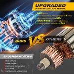 Mini Chainsaw, 6-Inch Electric Chainsaw Cordless, Upgraded 900W Brushless Portable Handheld Small Chain Saw with Auto Chain Regulator & Auto Oiler for Wood Cutting/TreeTrimming/Courtyard Garden - Image 4