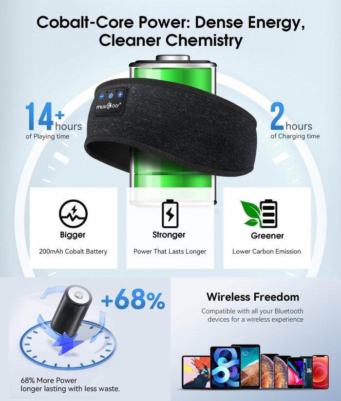MUSICOZY Sleep Headphones Bluetooth 5.4 Headband, Wireless Earphones Music Sleep Earbuds Sleeping Eye Mask with HD Stereo Speakers for Workout Running Travel Yoga, Ideal Gifts for Men Women(Black) - Image 4
