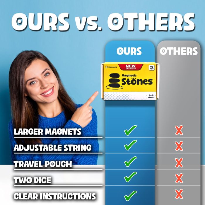 Upgraded (Multi-Level) Magnet Chess Game with String & Stones - Clear & Simple Instructions | Premium Set with 20 Larger & Stronger Stones, Adjustable Rope, 2 Dice & Travel Pouch | for Kids & Adults - Image 9