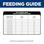 Hill's Science Diet Sensitive Stomach & Skin, Adult 1-6, Stomach & Skin Sensitivity Support, Dry Dog Food, Chicken Recipe, 30 lb Bag - Image 5