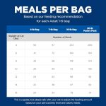 Hill's Science Diet Adult 1-6, Adult 1-6 Premium Nutrition, Dry Cat Food, Chicken Recipe, 4 lb Bag - Image 4