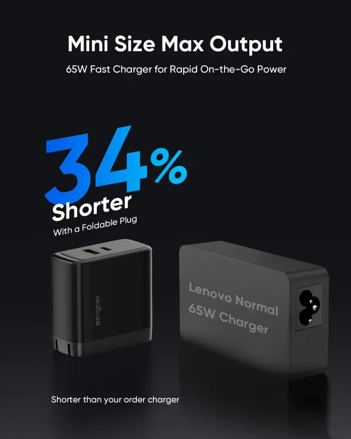 EG evgoer Lenovo Laptop Charger, 65W Laptop Charger for Lenovo IdeaPad S/U/Yoga/Flex Series & Miix and All USB-C Devices, Power Cord 4.0x1.7mm Barrel Plug - Image 3