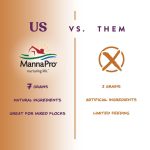 Manna Pro 7-Grain Ultimate Chicken Scratch – Non-GMO Scratch Grain Treat for Chickens, Hens and Other Birds – Natural Multigrain Blend for Poultry and Backyard Flocks – 10 lb Bag - Image 6