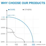 HT03XL L11119-855 Laptop Battery for HP Pavilion 15-DA 15-DB 15-DW 15-DY 14-CE 14-CF 14-DF 17-by 17-CA Series, 14M-DH0003DX 14M-DH1003DX 15T-DA000 15T-CS200 LPD1071 15-DB0004DX 15-CW1XXX 15T-CS300 - Image 2