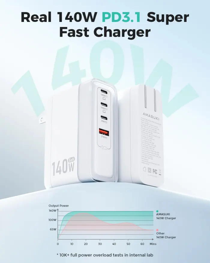 Amasuki SparkleCore 140W MAX USB C Charger,4-Port Fast Charging Block PD3.1 GaN Travel Essentials Laptop Charger for Apple MacBook Air/Pro,iPhone 17/16,iPad Pro,Samsung,Pixel,DJI,6.6ft USB C Cable - Image 8