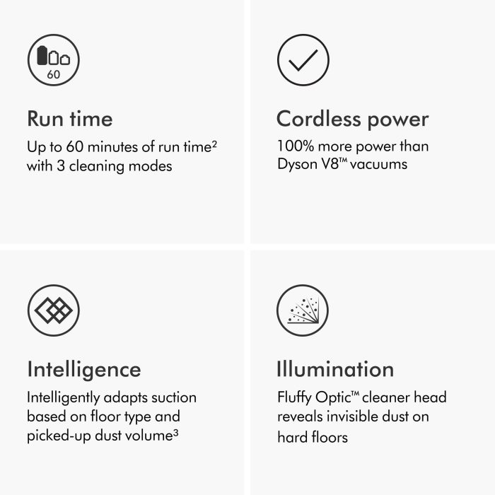 Dyson V15 Detect Plus Cordless Vacuum, Illumination Reveals dust, 240AW, 3 Power Modes, Up to 60 Minutes,² Deep Cleans Hard Floors and Carpets, Detangles pet Hair, Converts to Handheld - Image 7