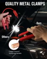 GOOLOO GP4000 Jump Starter 4000A Peak Car Starter (All Gas,up to 10.0L Diesel Engine) SuperSafe 12V Lithium Jump Box,Auto Battery Booster Pack,Portable Power Bank with USB Quick Charge and Type C Port - Image 4