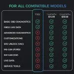 Carista EVO - Bluetooth OBD2 Scanner - Car Diagnostic Tool & Code Reader with Access to Diagnostics, Customizations, Service Tools & Live Data (Subscription Required) - Image 2