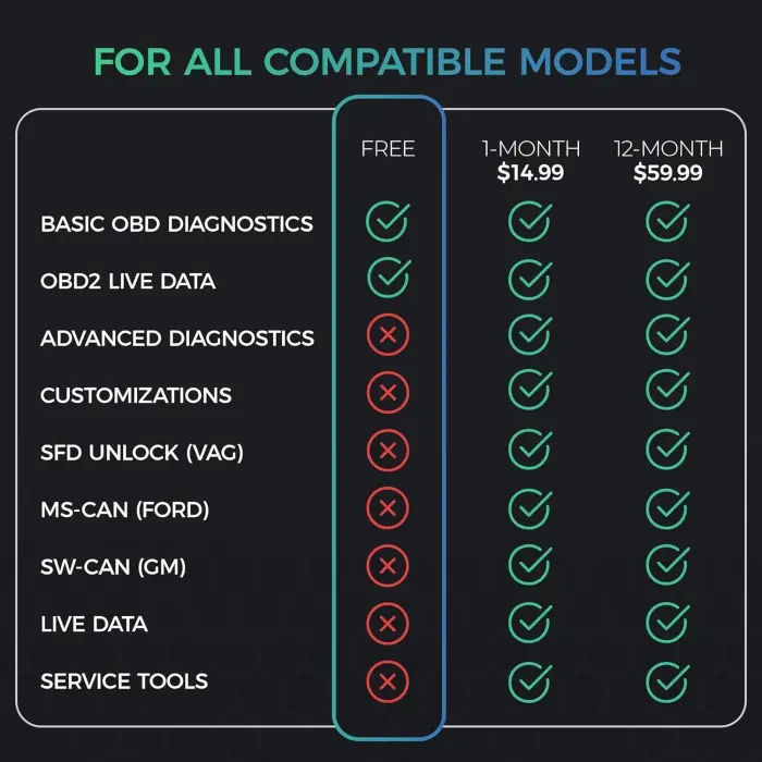 Carista EVO - Bluetooth OBD2 Scanner - Car Diagnostic Tool & Code Reader with Access to Diagnostics, Customizations, Service Tools & Live Data (Subscription Required) - Image 2