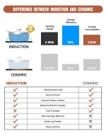 Empava IDC12B2 Horizontal Electric Stove Induction Cooktop with 2 Burners in Black Vitro Ceramic Smooth Surface Glass 120V, 12 Inch - Image 5