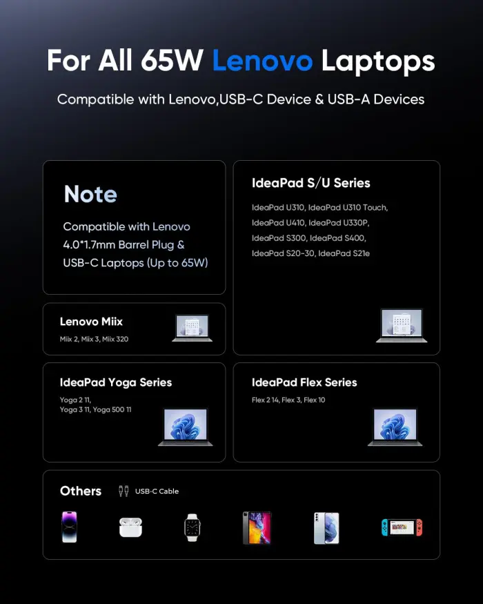 EG evgoer Lenovo Laptop Charger, 65W Laptop Charger for Lenovo IdeaPad S/U/Yoga/Flex Series & Miix and All USB-C Devices, Power Cord 4.0x1.7mm Barrel Plug - Image 6