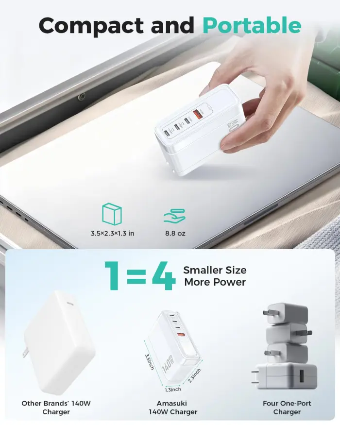 Amasuki SparkleCore 140W MAX USB C Charger,4-Port Fast Charging Block PD3.1 GaN Travel Essentials Laptop Charger for Apple MacBook Air/Pro,iPhone 17/16,iPad Pro,Samsung,Pixel,DJI,6.6ft USB C Cable - Image 2