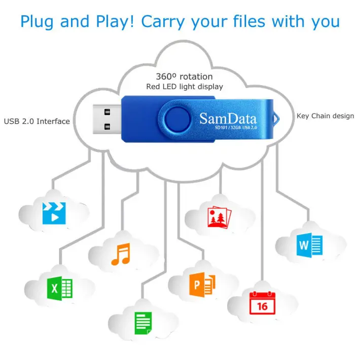 SamData 32GB USB Flash Drives 2 Pack 32GB Thumb Drives Memory Stick Jump Drive with LED Light for Storage and Backup (2 Colors: Black Blue) - Image 2