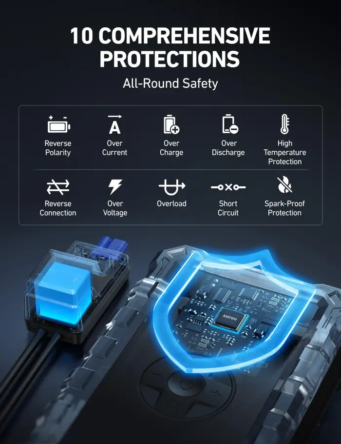 AstroAI S8 Air Jump Starter with Air Compressor, 3000A Peak Car Battery Jump Starter Portable (9.0 Gas/6.5L Diesel) with 150PSI Cordless Auto-Shutoff Tire Inflator, 12V Battery Charger Booster(Orange) - Image 5