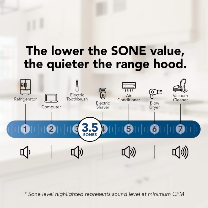 Broan-NuTone 413001 Non-Ducted Ductless Range Hood with Lights Exhaust Fan for Under Cabinet, 30-Inch, White - Image 2