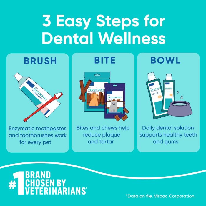 Virbac C.E.T. Enzymatic Toothpaste, Eliminates Bad Breath by Removing Plaque & Tartar Buildup, Best Pet Dental Care Toothpaste, Poultry Flavor, 2.5 oz tube - Image 2