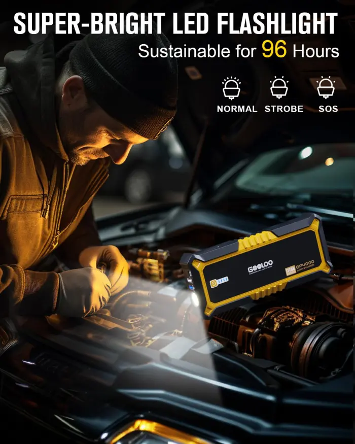 GOOLOO GP4000 Jump Starter 4000A Peak Car Starter (All Gas,up to 10.0L Diesel Engine) SuperSafe 12V Lithium Jump Box,Auto Battery Booster Pack,Portable Power Bank with USB Quick Charge and Type C Port - Image 5