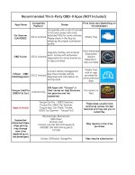 Veepeak OBDCheck BLE+ Bluetooth OBD II Scanner for iOS & Android, Car Check Engine Code Reader Wireless OBD Diagnostic Scan Tool - Image 5