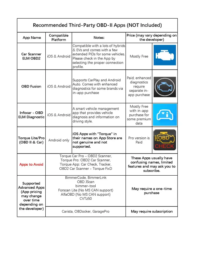 Veepeak OBDCheck BLE+ Bluetooth OBD II Scanner for iOS & Android, Car Check Engine Code Reader Wireless OBD Diagnostic Scan Tool - Image 5