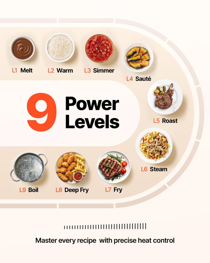 VEVOR Built in Electric Stove Top, 30 inch 5 Burners Ceramic Cooktop, 240V Glass Radiant Cooktop with Sensor Touch Control, Timer & Child Lock Included, 9 Power Levels for Simmer Steam Slow Cook Fry - Image 7