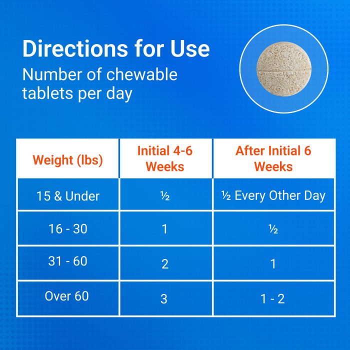 Nutramax Cosequin for Dogs Joint Health Supplement, Contains Glucosamine for Dogs, Plus Chondroitin and MSM, Supports Healthy Joints, For All Breeds and Sizes, Chewable Tablets, 132 Count - Image 3