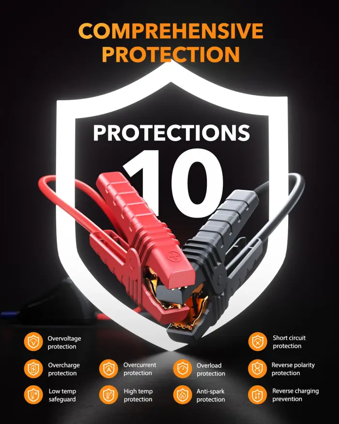 OXILAM Jump Starter 6000A for All Gas/12L Diesel, Car Battery Jumper Starter Portable, 12V Lithium Jump Box with Jumper Cables, LED Display, LED Light, Power Bank with USB, Type C Port - Image 6